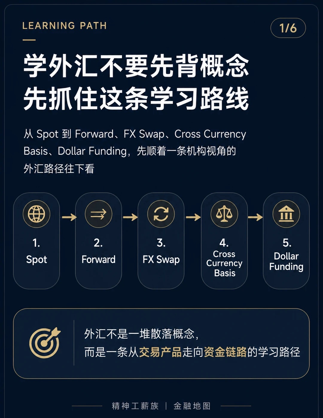 外汇掉期和货币掉期_外汇学习路径_即期远期掉期NDF概念解释
