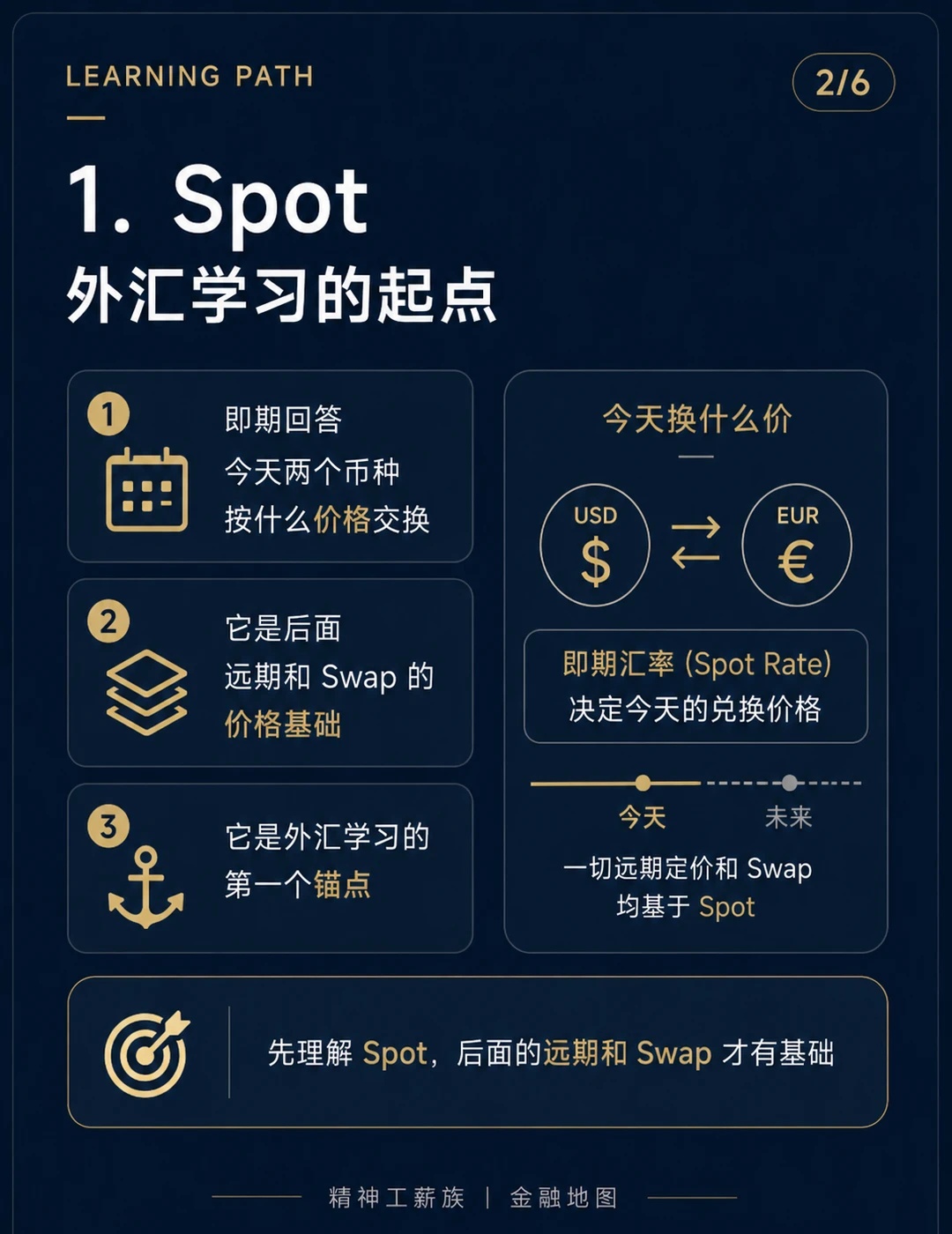 外汇掉期和货币掉期_外汇学习路径_即期远期掉期NDF概念解释
