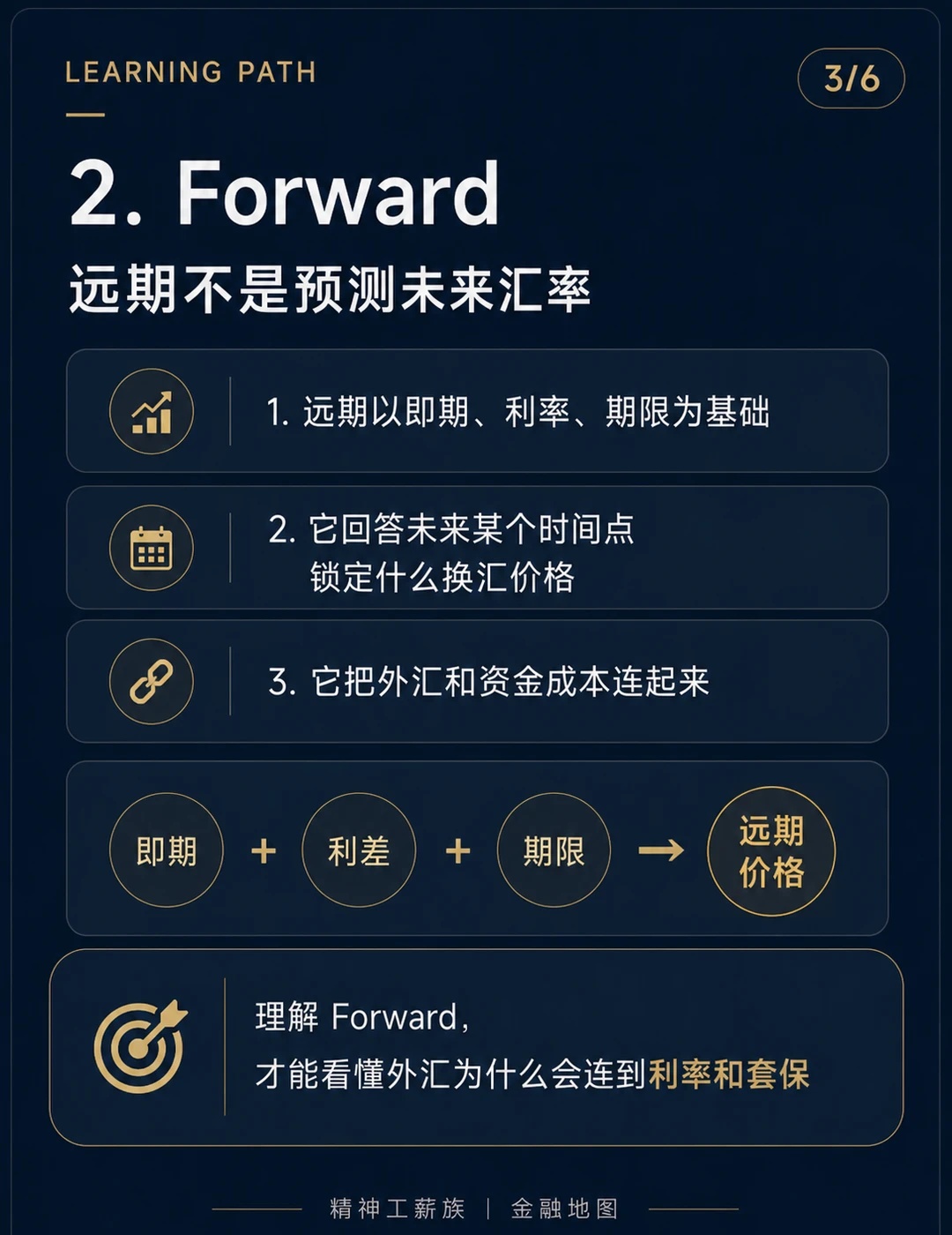 即期远期掉期NDF概念解释_外汇掉期和货币掉期_外汇学习路径