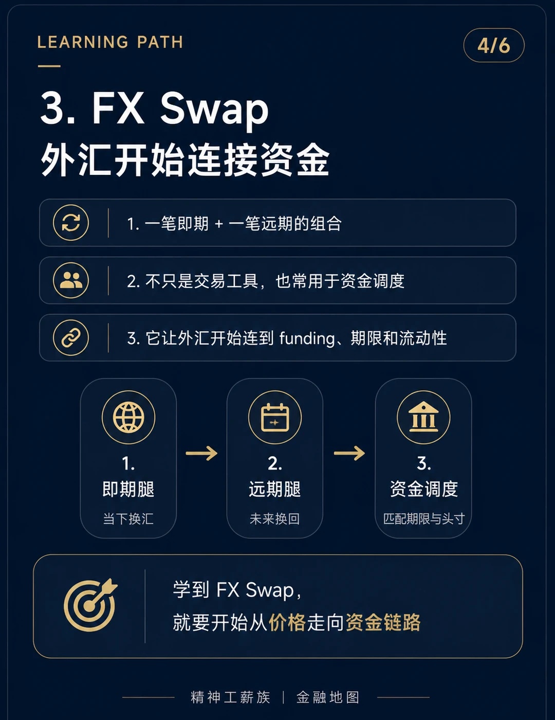 外汇学习路径_即期远期掉期NDF概念解释_外汇掉期和货币掉期