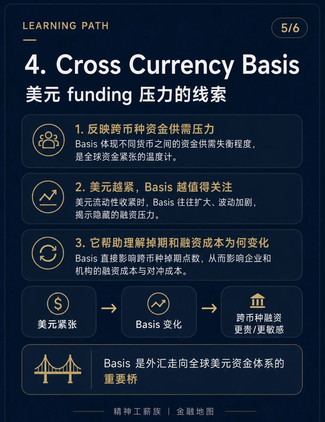 即期远期掉期NDF概念解释_外汇学习路径_外汇掉期和货币掉期