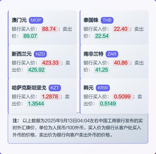 投资有风险入市需谨慎_外汇投资开户_金融投资风险控制