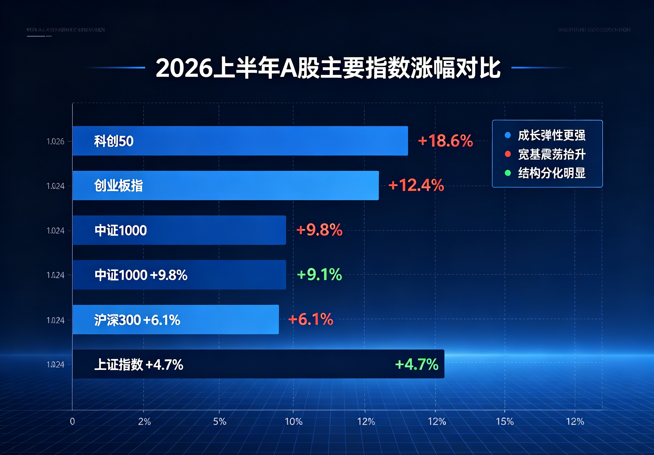 美联储高利率A股影响_外汇储备A股市场作用_外汇储备和汇率的关系