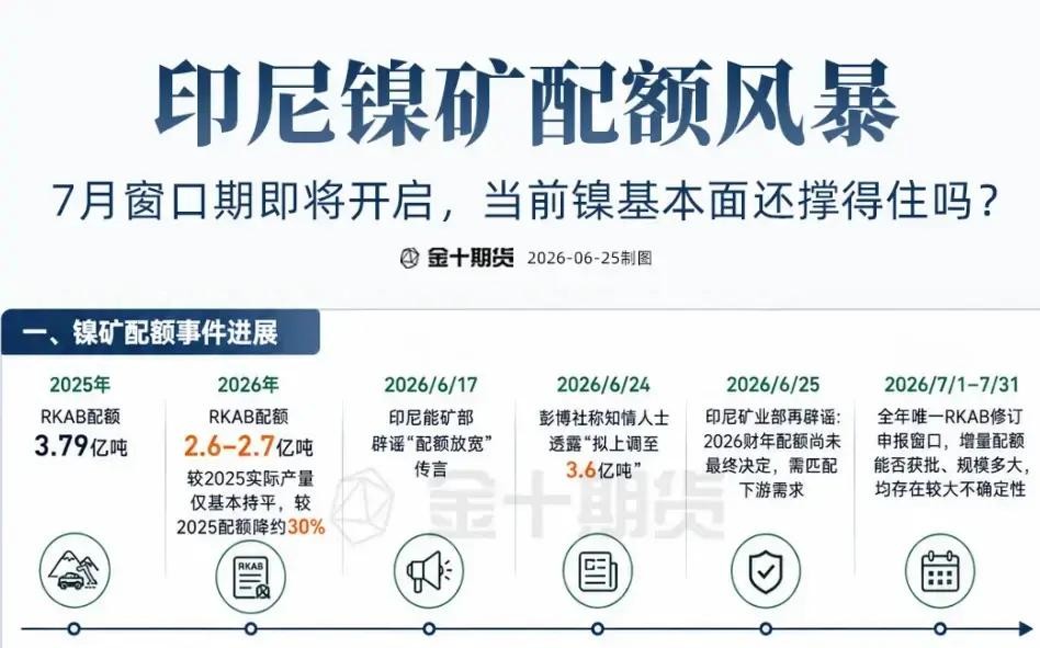 印尼镍矿政策调整_中国企业镍矿投资风险_印尼外汇储备