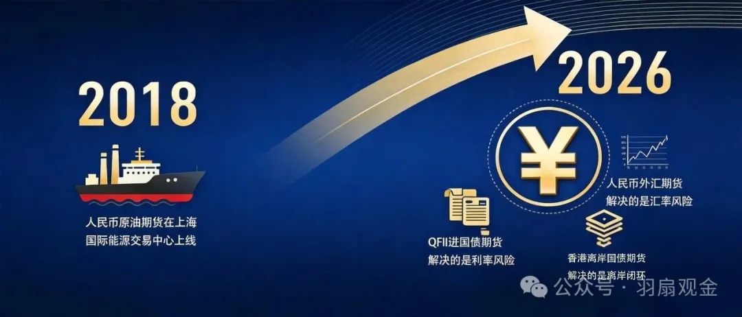 2026年6月17日上海陆家嘴论坛_2026年7月22日,中国外汇交易_人民币外汇期货试点政策