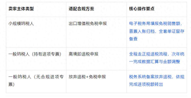 跨境电商注意：FBA海外仓发货前，先搞懂9810报关与退税
