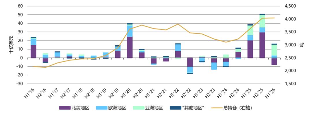 外汇市场2026年7月_美联储加息预期对金价影响_2026年黄金价格走势分析