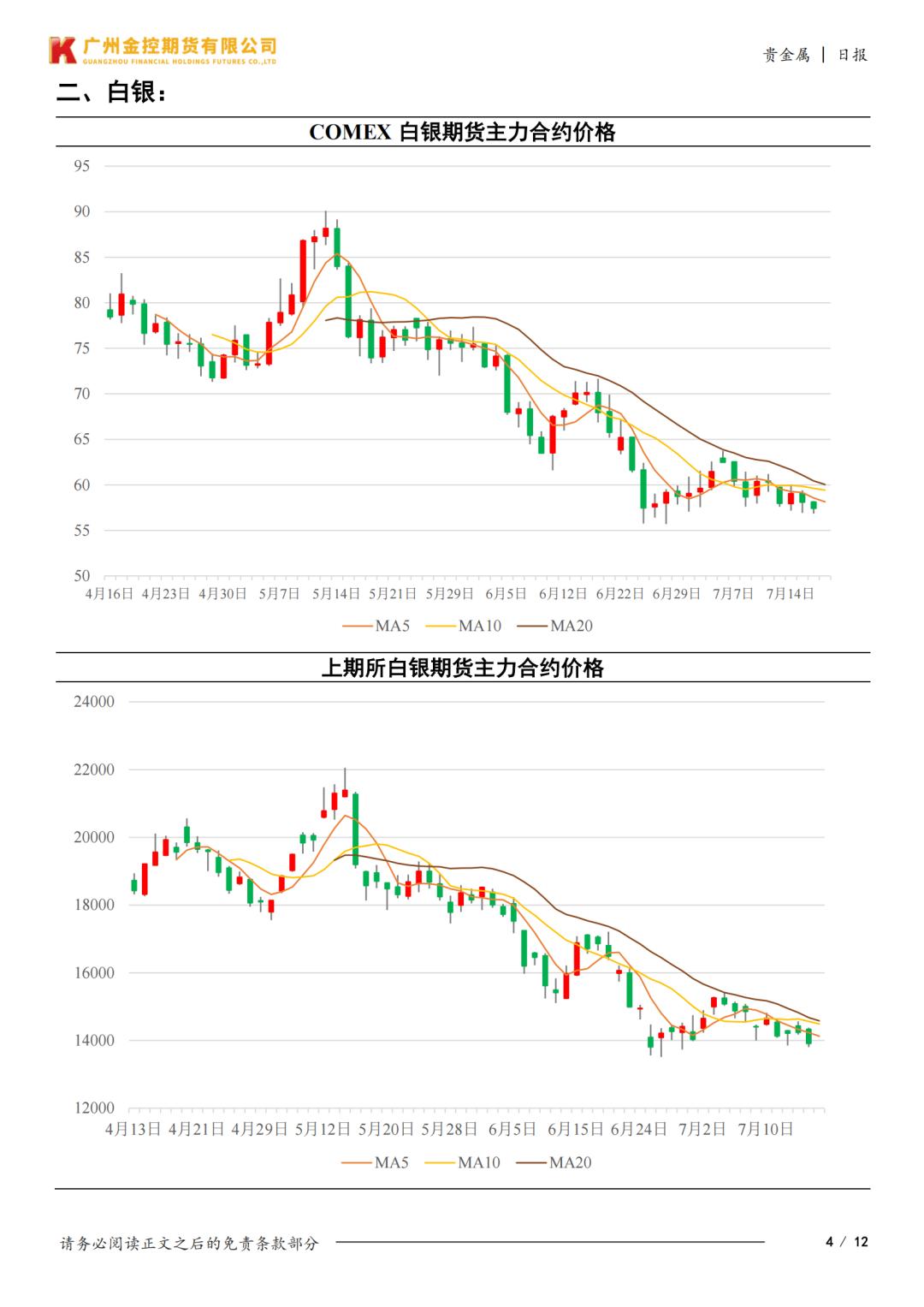 2026年黄金价格走势分析_外汇市场2026年7月_美联储加息预期对金价影响