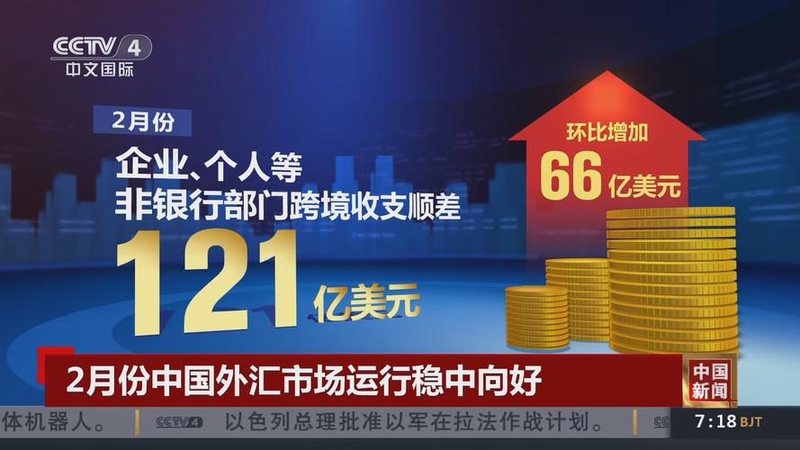 外汇市场展现出较强活力与十足韧性