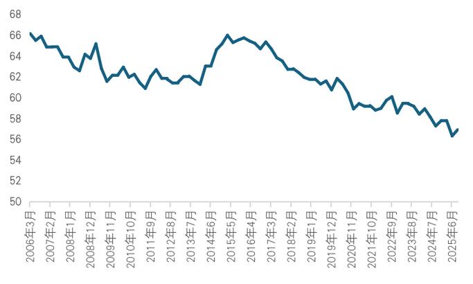 金砖国家PPP经济规模领先G7，美元储备份额降至56.77%
