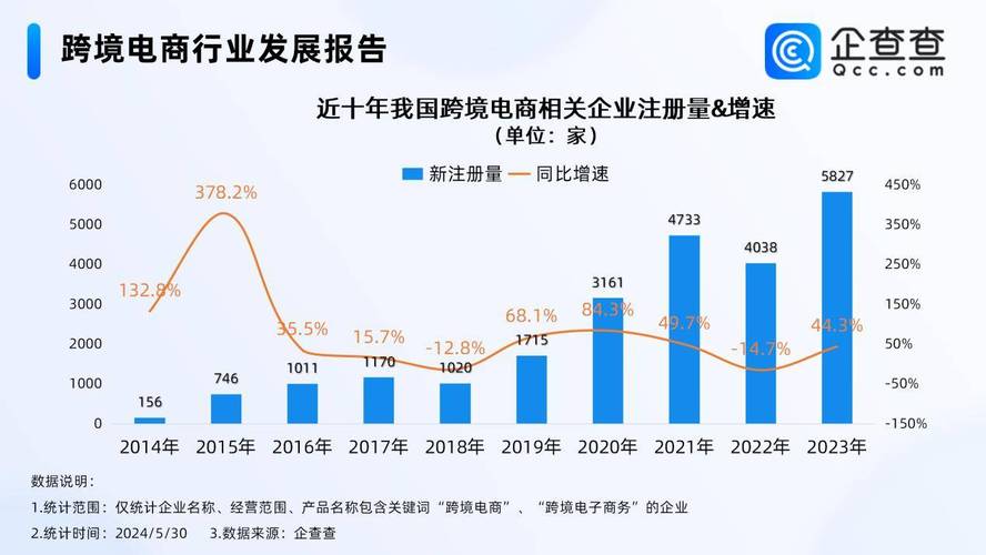 青岛实施跨境贸易便利化新政，助力涉外企业高质量发展