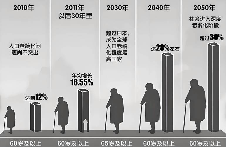 外汇储备撑起高房价_金价走势分析_国内家庭资产缩水风险