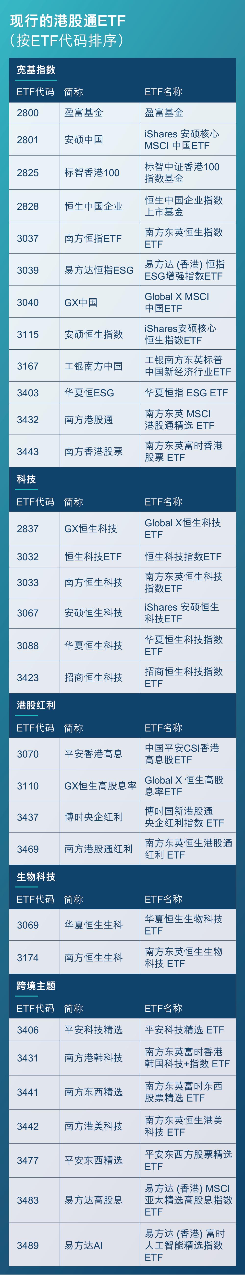 外汇交易杠杆是多少_跨境杠杆ETF_QDII基金投资