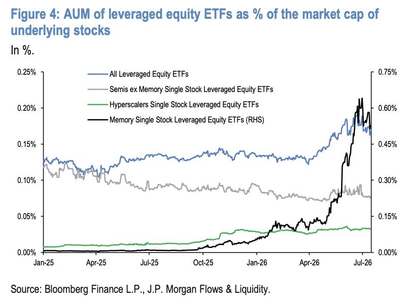 跨境杠杆ETF_外汇交易杠杆是多少_QDII基金投资