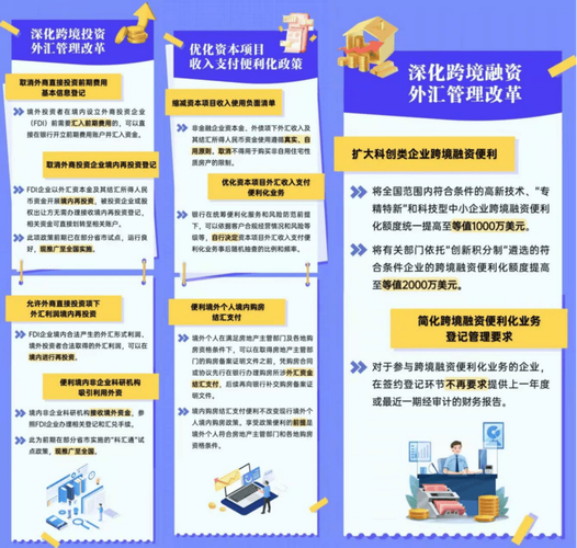 中国外汇储备有多少_国家外汇管理局下半年外汇管理重点工作_稳步扩大外汇领域制度型开放