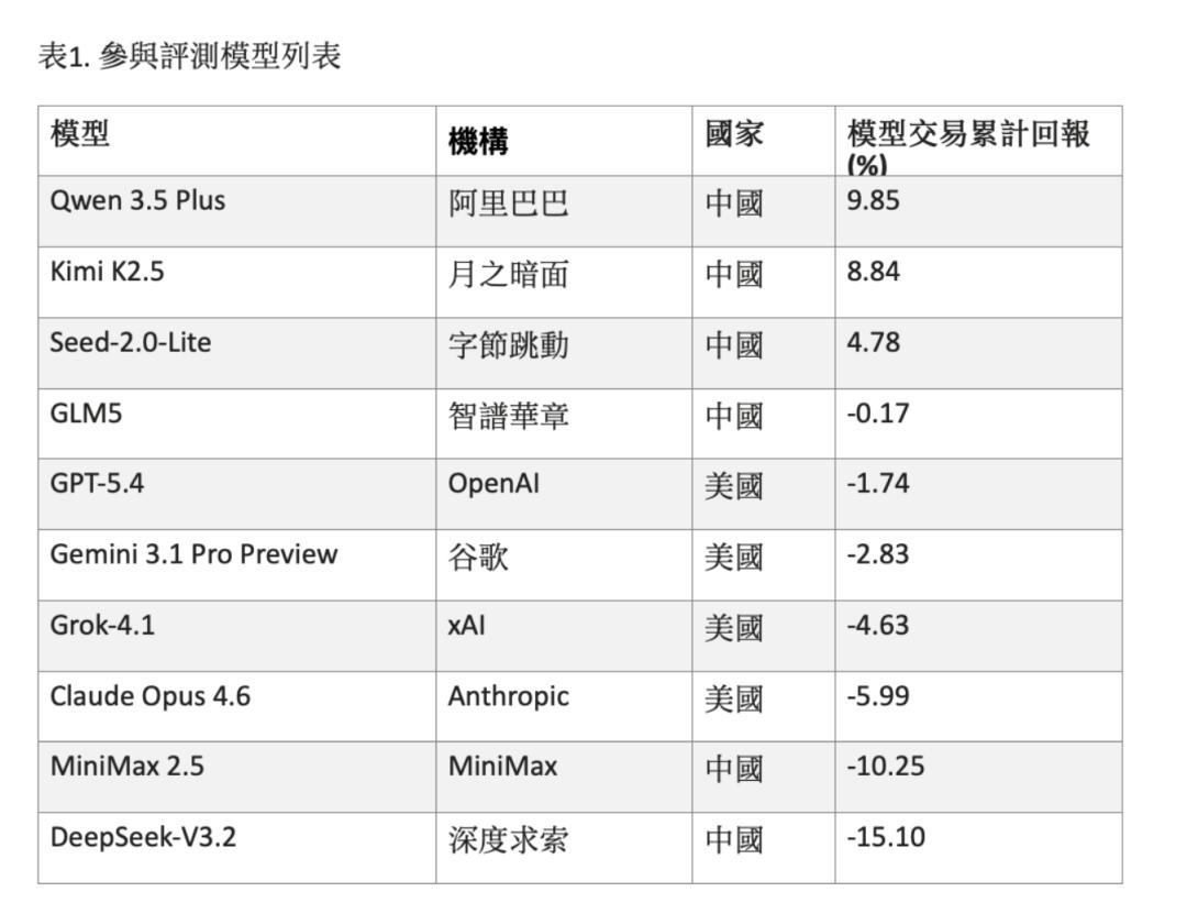 香港大学AI交易研究_外汇交易杠杆是多少_AI大模型外汇交易实验
