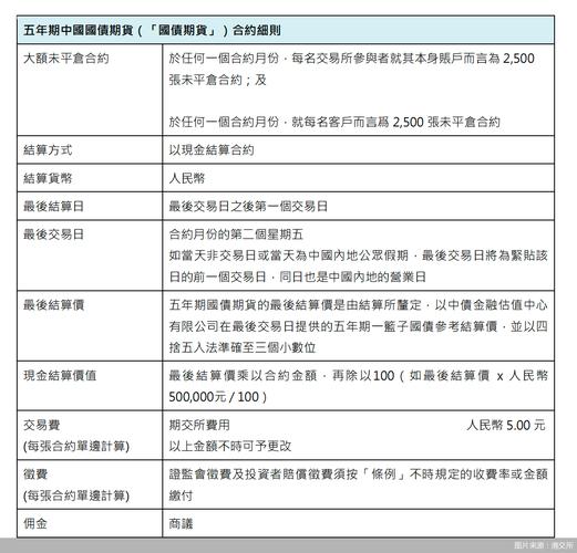 港交所与中金所续约，4.5万亿外资持债迎风险管理新工具